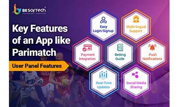 An Exclusive Guide to Develop an App Like Parimatch- Features, Benefits, and Cost
